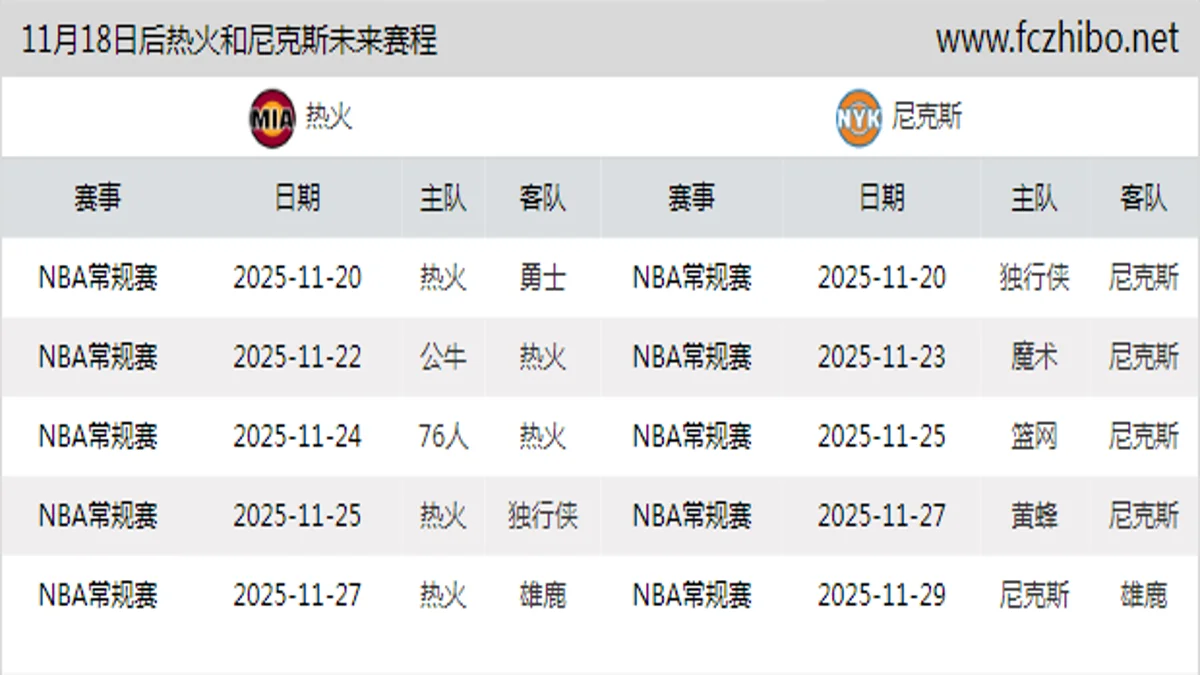 11月18日后热火和尼克斯近期赛程预览