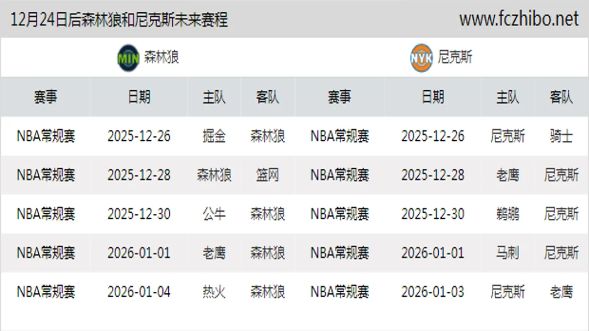 12月24日后森林狼和尼克斯近期赛程预览