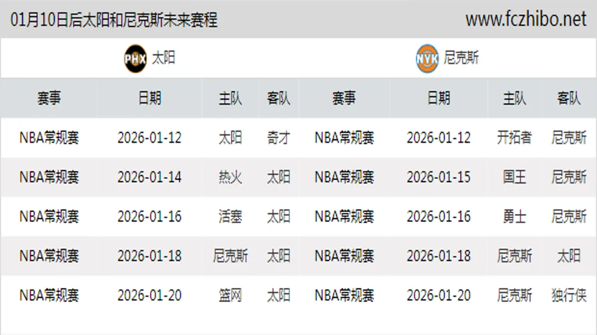 01月10日后太阳和尼克斯近期赛程预览
