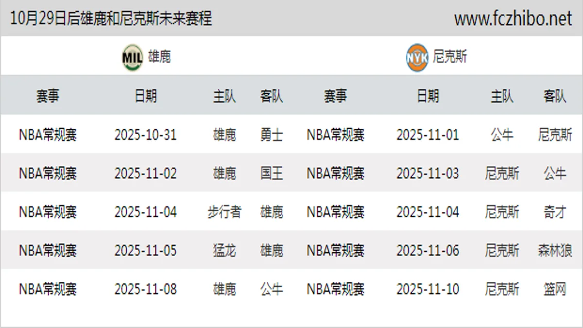 10月29日后雄鹿和尼克斯近期赛程预览