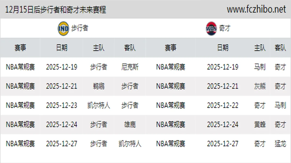 12月15日后步行者和奇才近期赛程预览