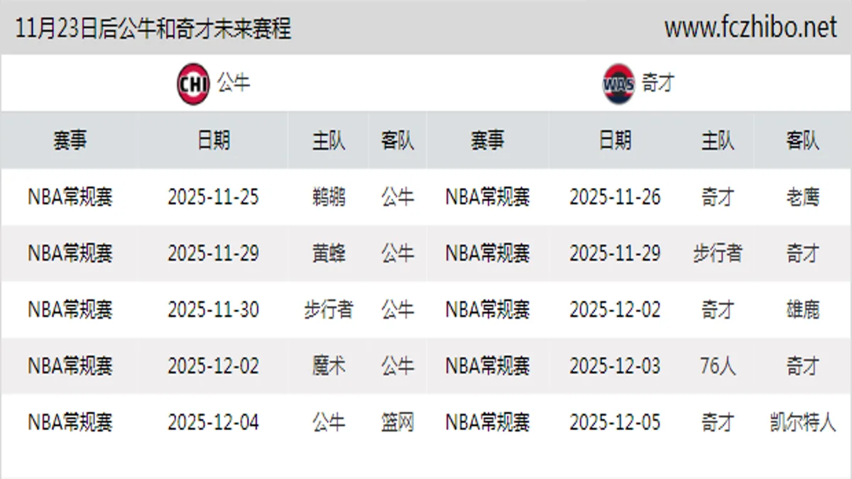 11月23日后公牛和奇才近期赛程预览