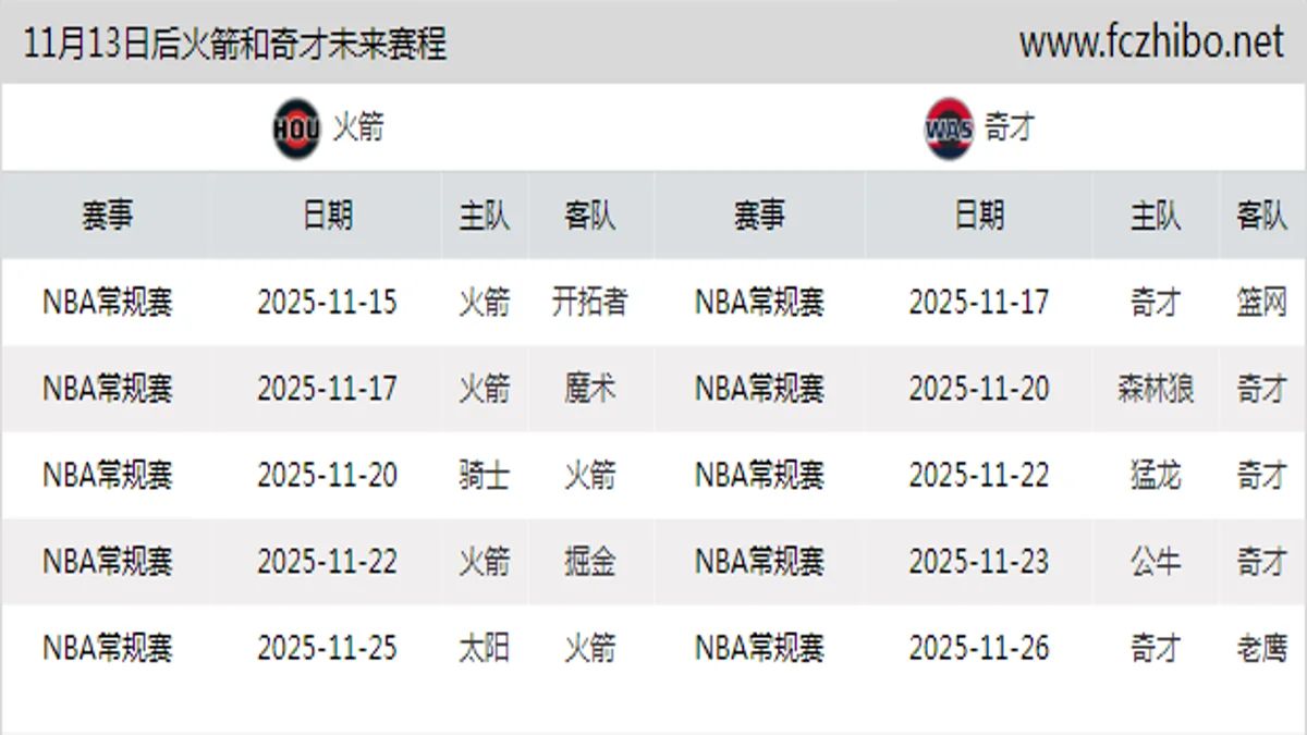 11月13日后火箭和奇才近期赛程预览
