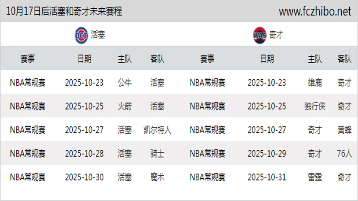 10月17日后活塞和奇才近期赛程预览