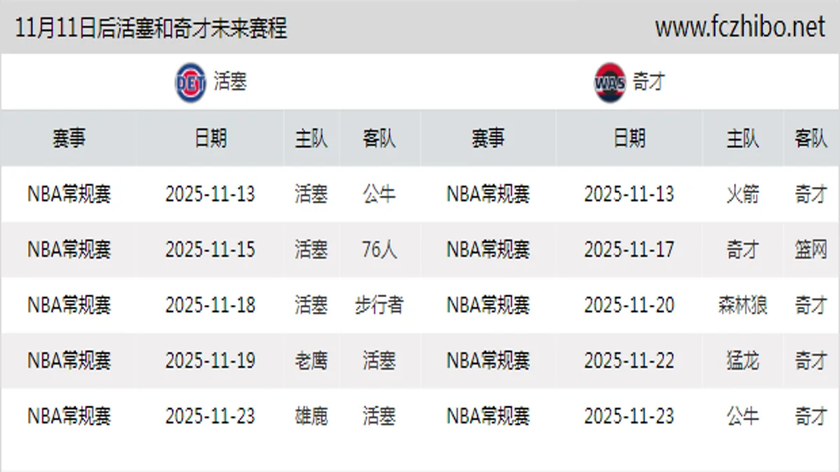 11月11日后活塞和奇才近期赛程预览