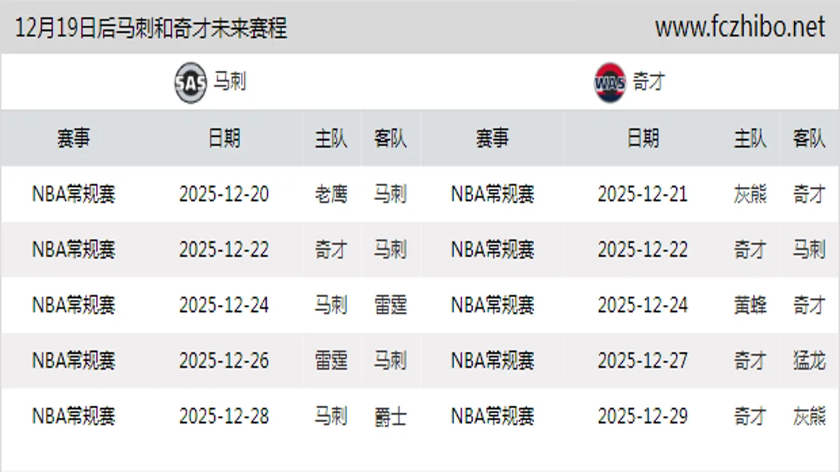 12月19日后马刺和奇才近期赛程预览