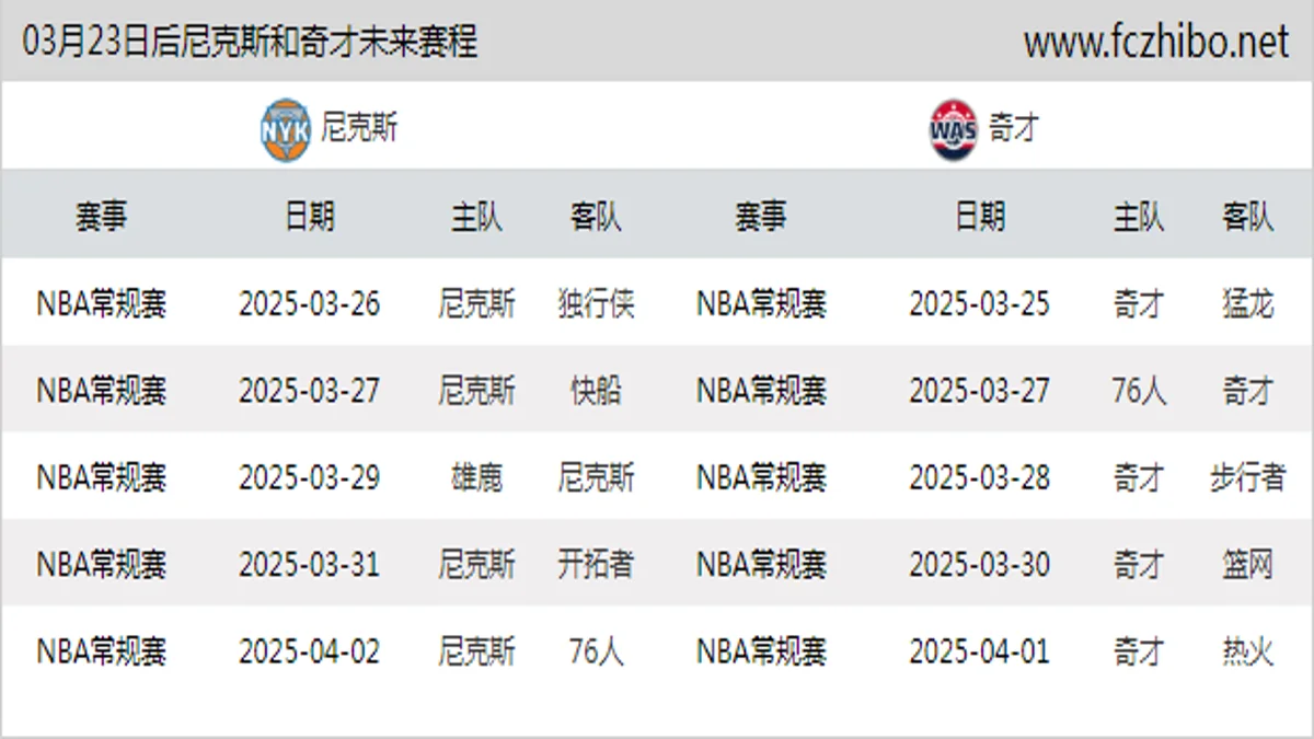 03月23日后尼克斯和奇才近期赛程预览