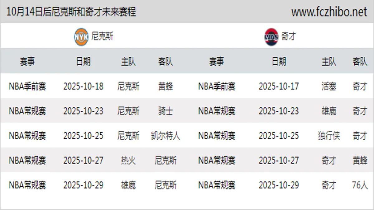 10月14日后尼克斯和奇才近期赛程预览