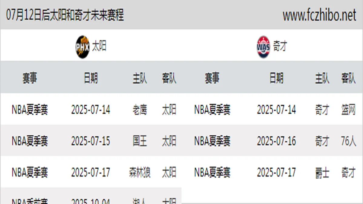 07月12日后太阳和奇才近期赛程预览