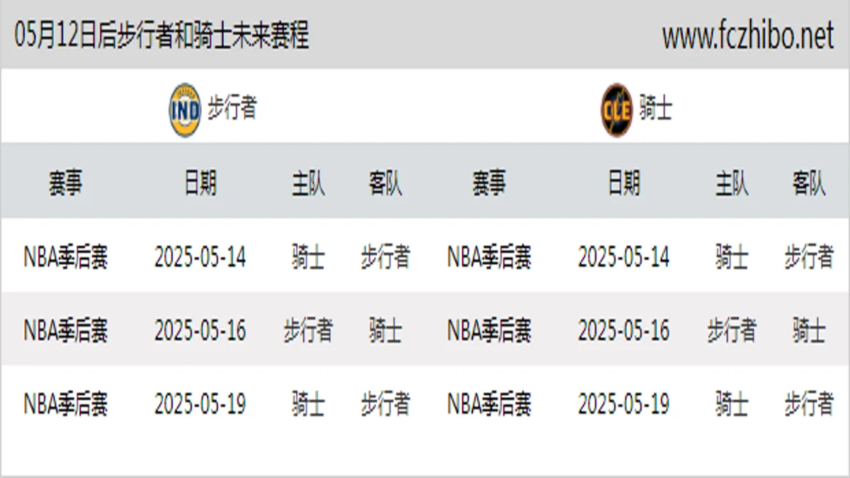 05月12日后步行者和骑士近期赛程预览