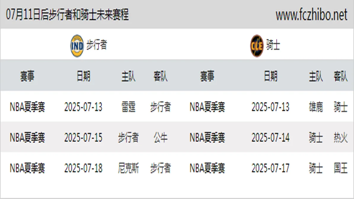 07月11日后步行者和骑士近期赛程预览