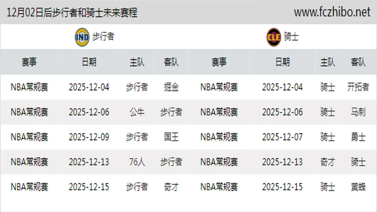12月02日后步行者和骑士近期赛程预览