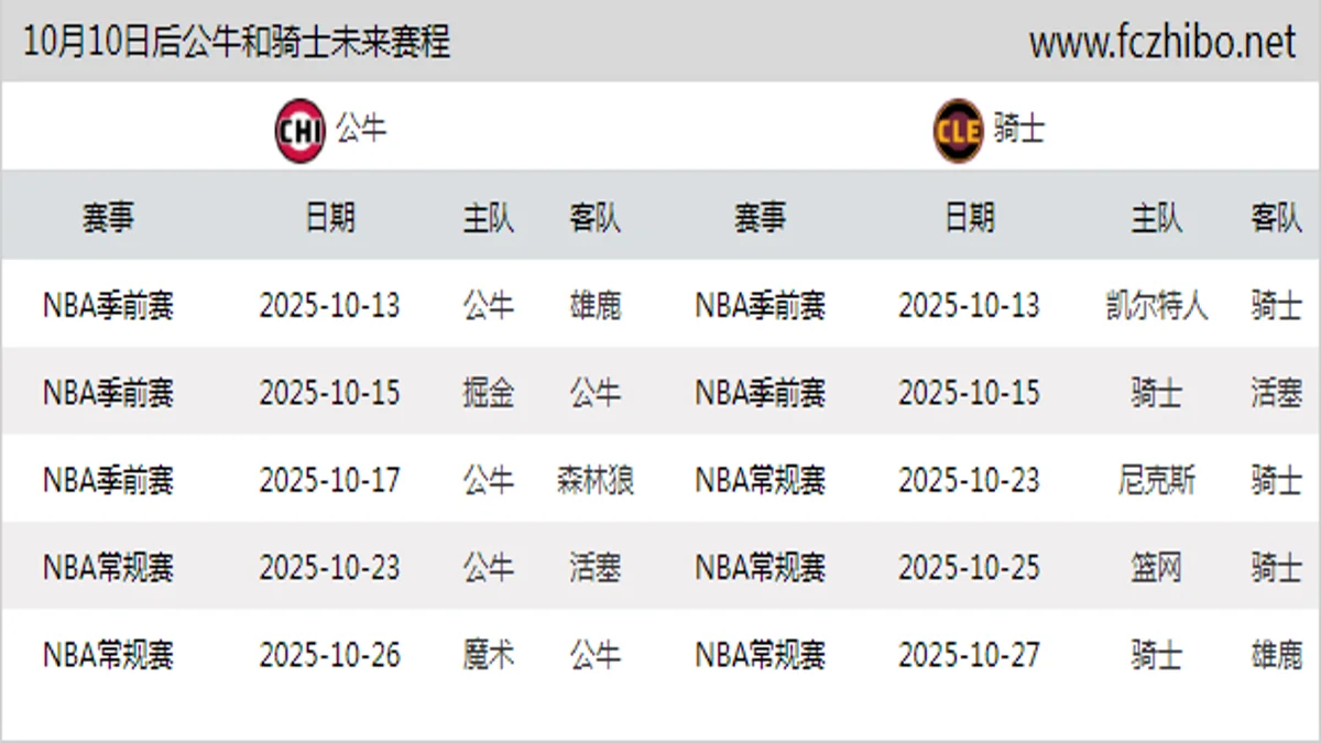 10月10日后公牛和骑士近期赛程预览