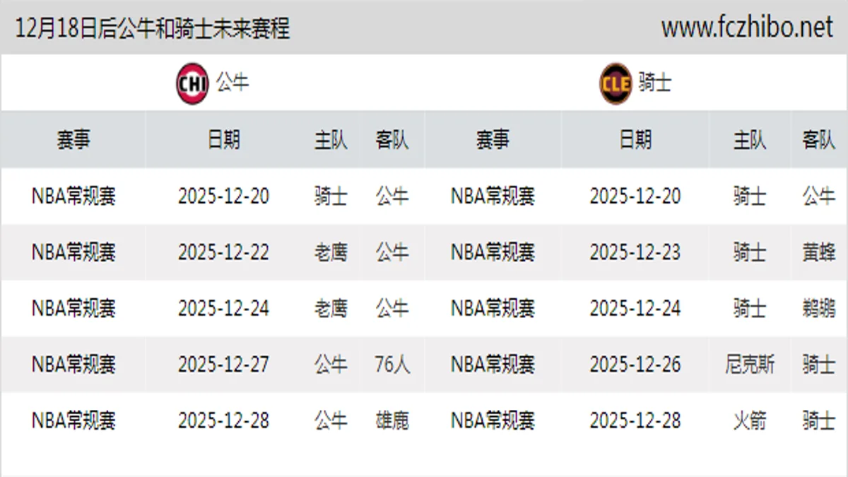 12月18日后公牛和骑士近期赛程预览