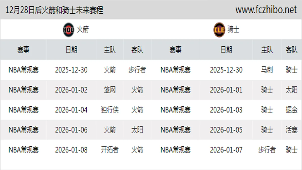 12月28日后火箭和骑士近期赛程预览