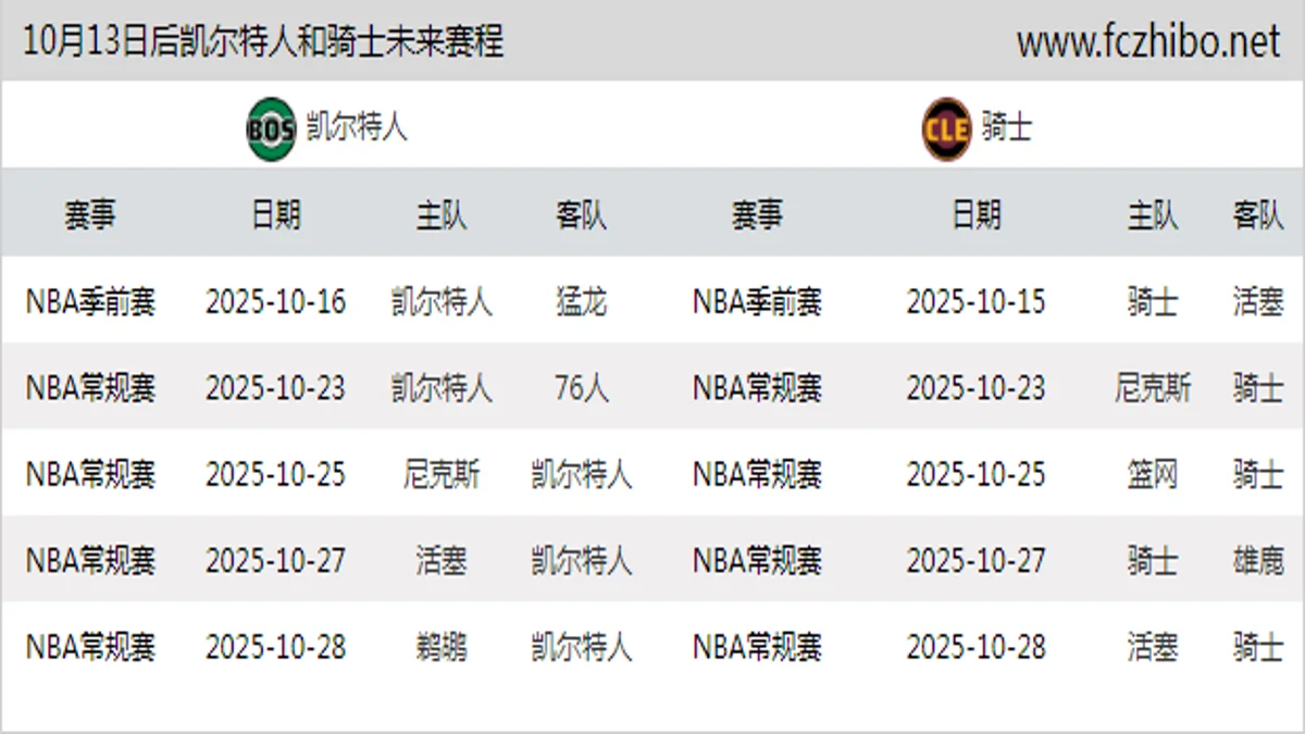 10月13日后凯尔特人和骑士近期赛程预览