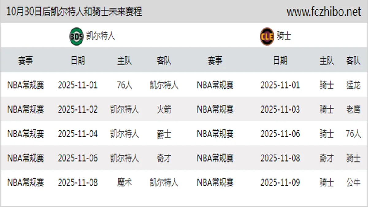 10月30日后凯尔特人和骑士近期赛程预览