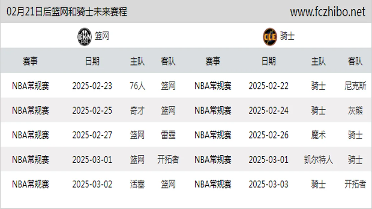 02月21日后篮网和骑士近期赛程预览