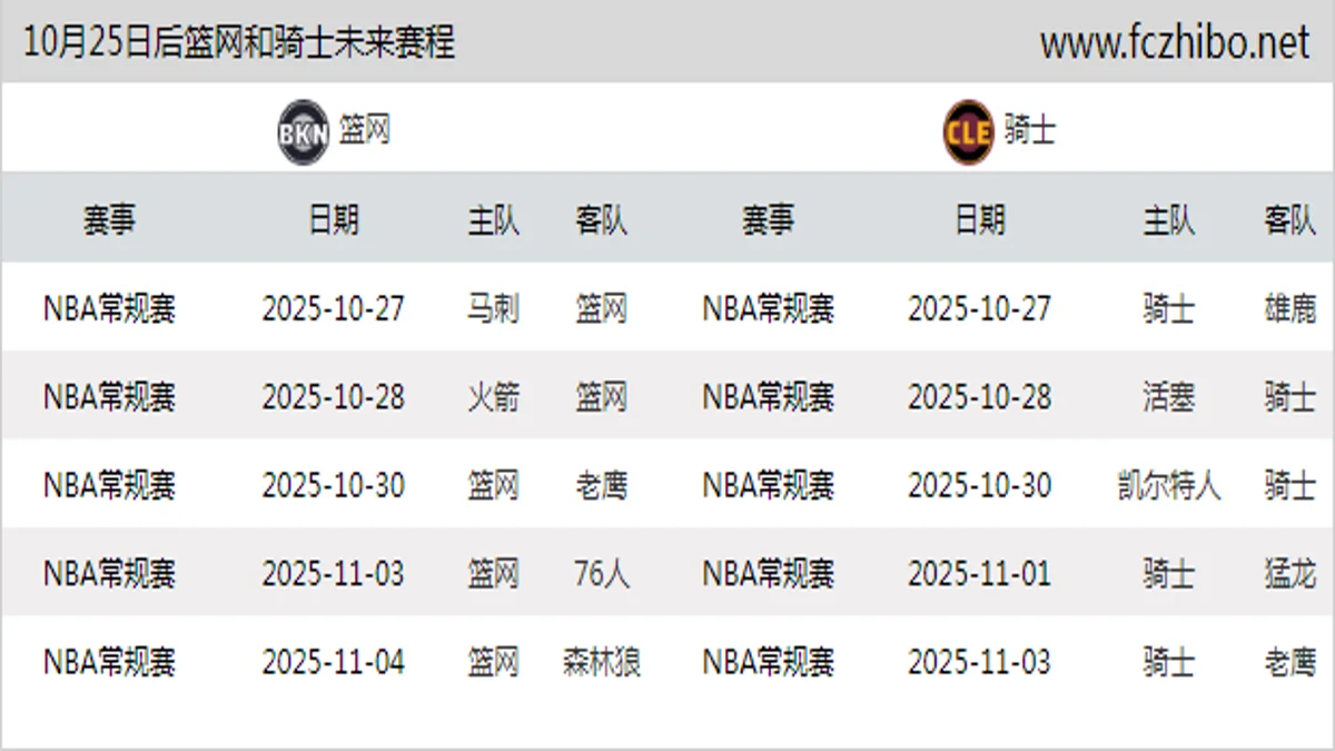 10月25日后篮网和骑士近期赛程预览