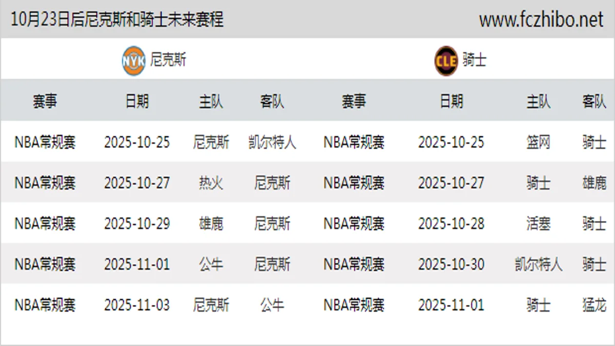 10月23日后尼克斯和骑士近期赛程预览