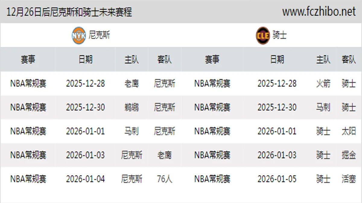 12月26日后尼克斯和骑士近期赛程预览