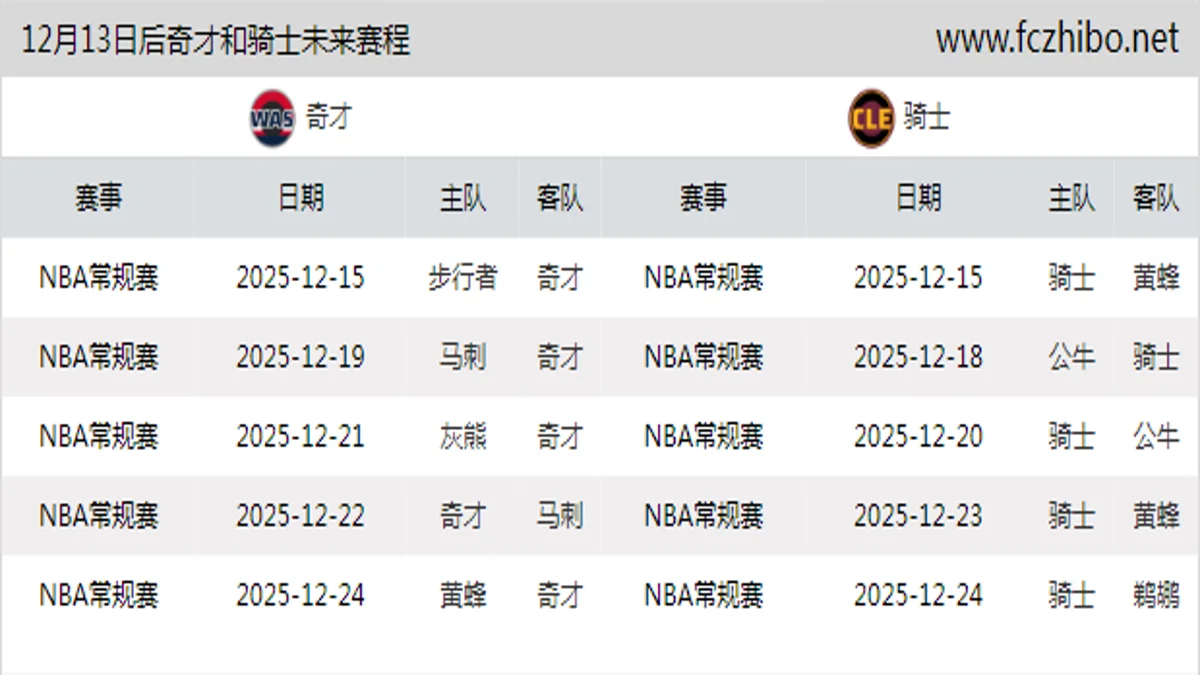 12月13日后奇才和骑士近期赛程预览