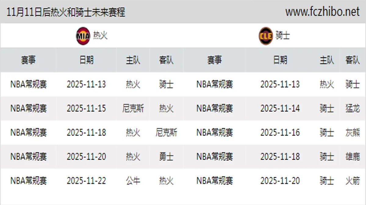 11月11日后热火和骑士近期赛程预览