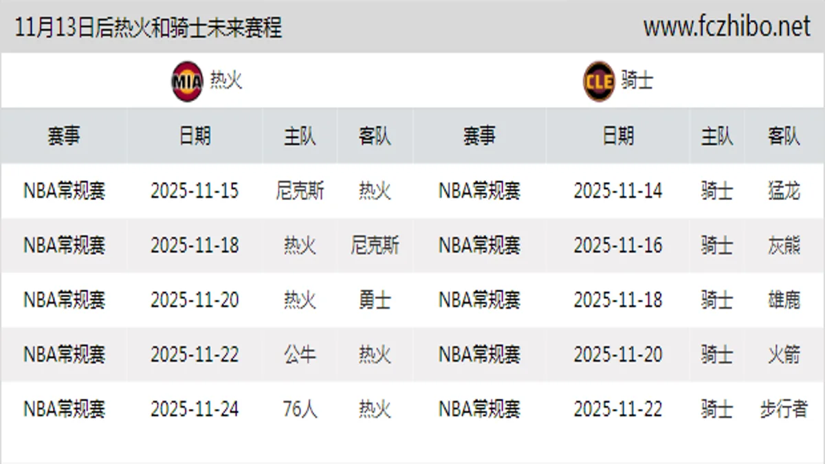 11月13日后热火和骑士近期赛程预览