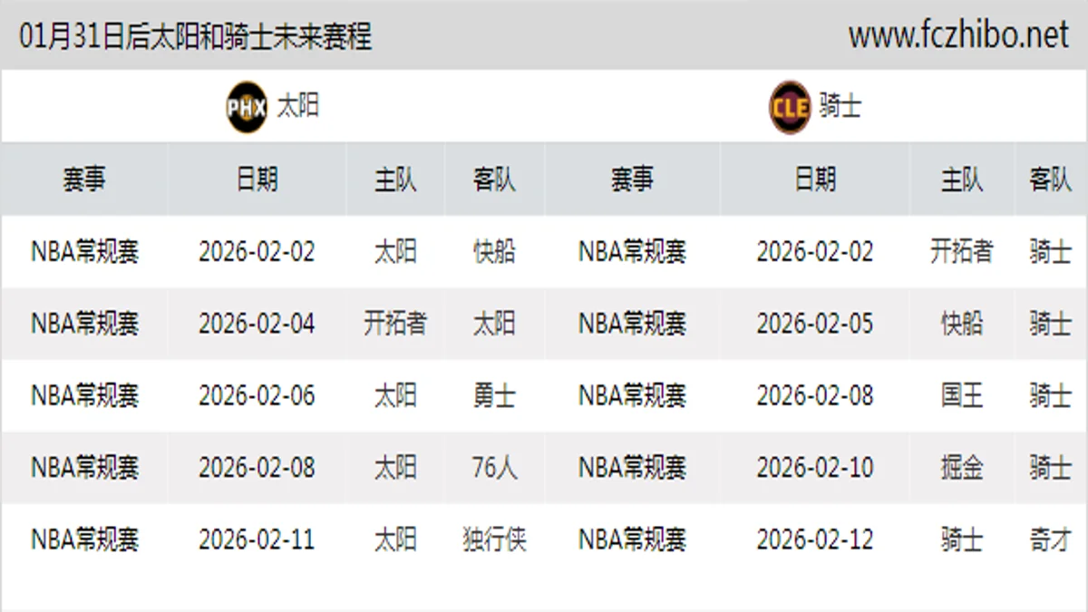 01月31日后太阳和骑士近期赛程预览
