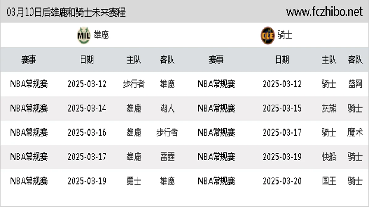 03月10日后雄鹿和骑士近期赛程预览