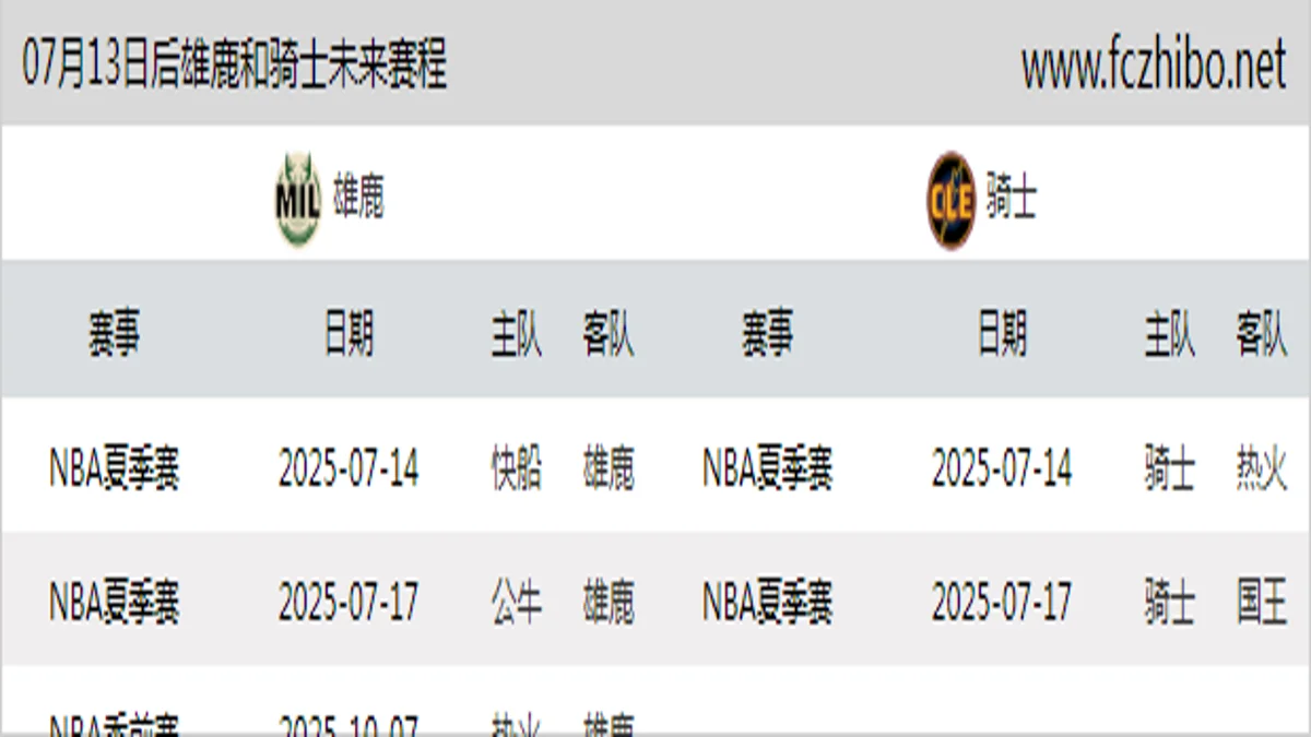 07月13日后雄鹿和骑士近期赛程预览