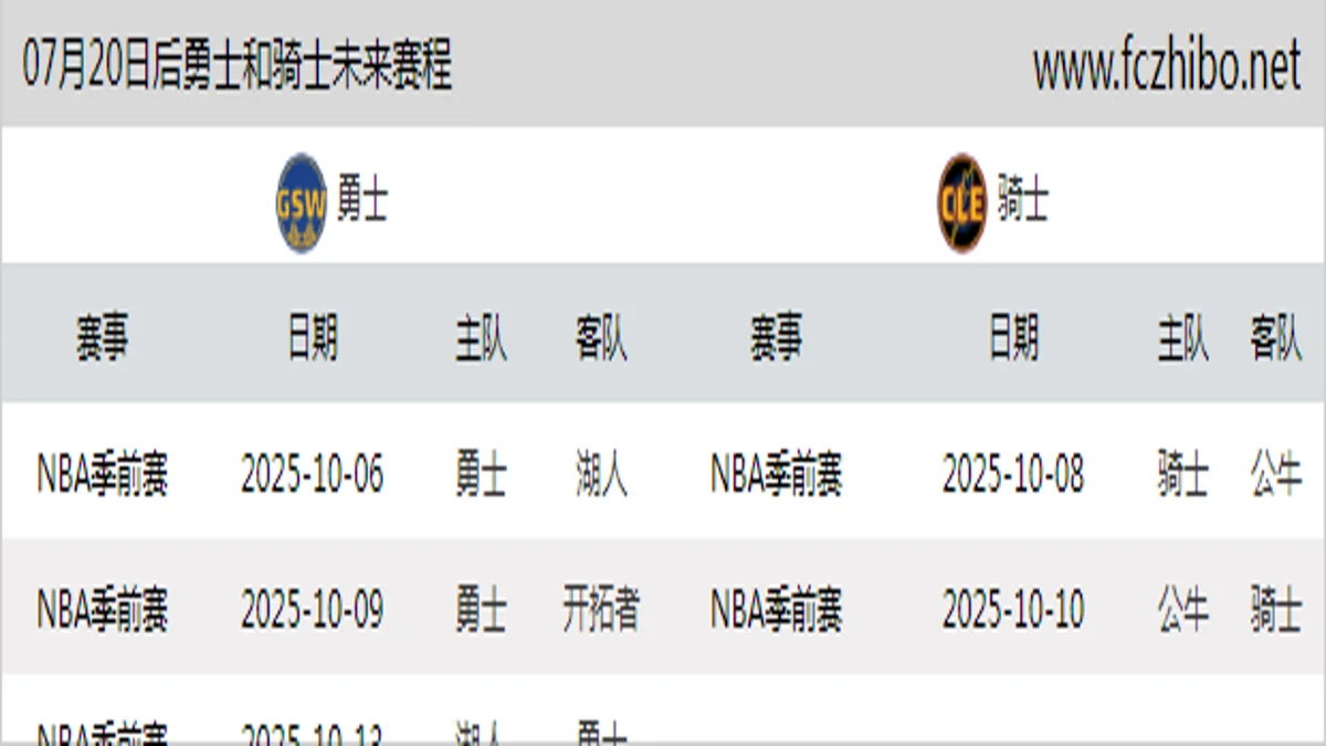 07月20日后勇士和骑士近期赛程预览