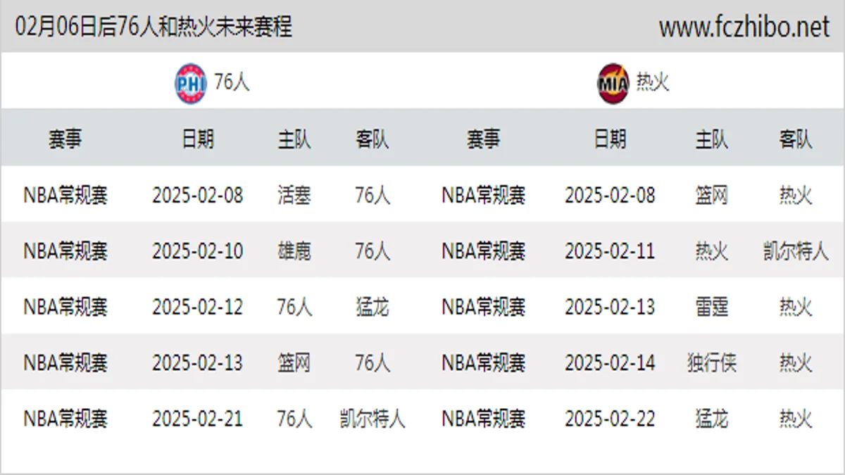 02月06日后76人和热火近期赛程预览