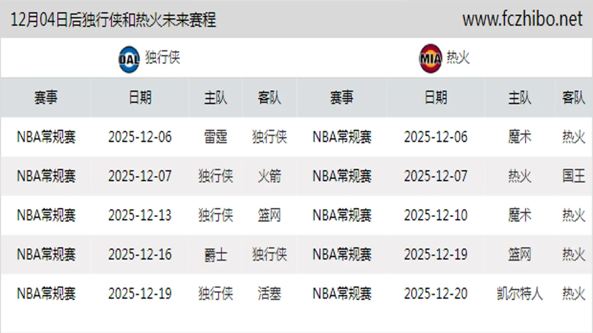 12月04日后独行侠和热火近期赛程预览