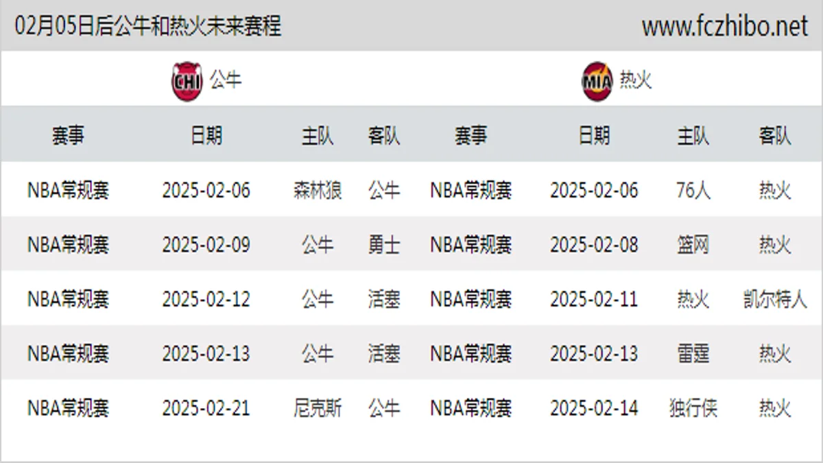 02月05日后公牛和热火近期赛程预览