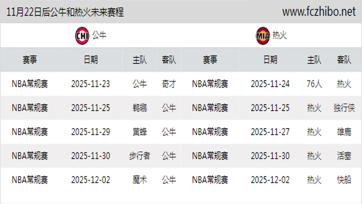 11月22日后公牛和热火近期赛程预览