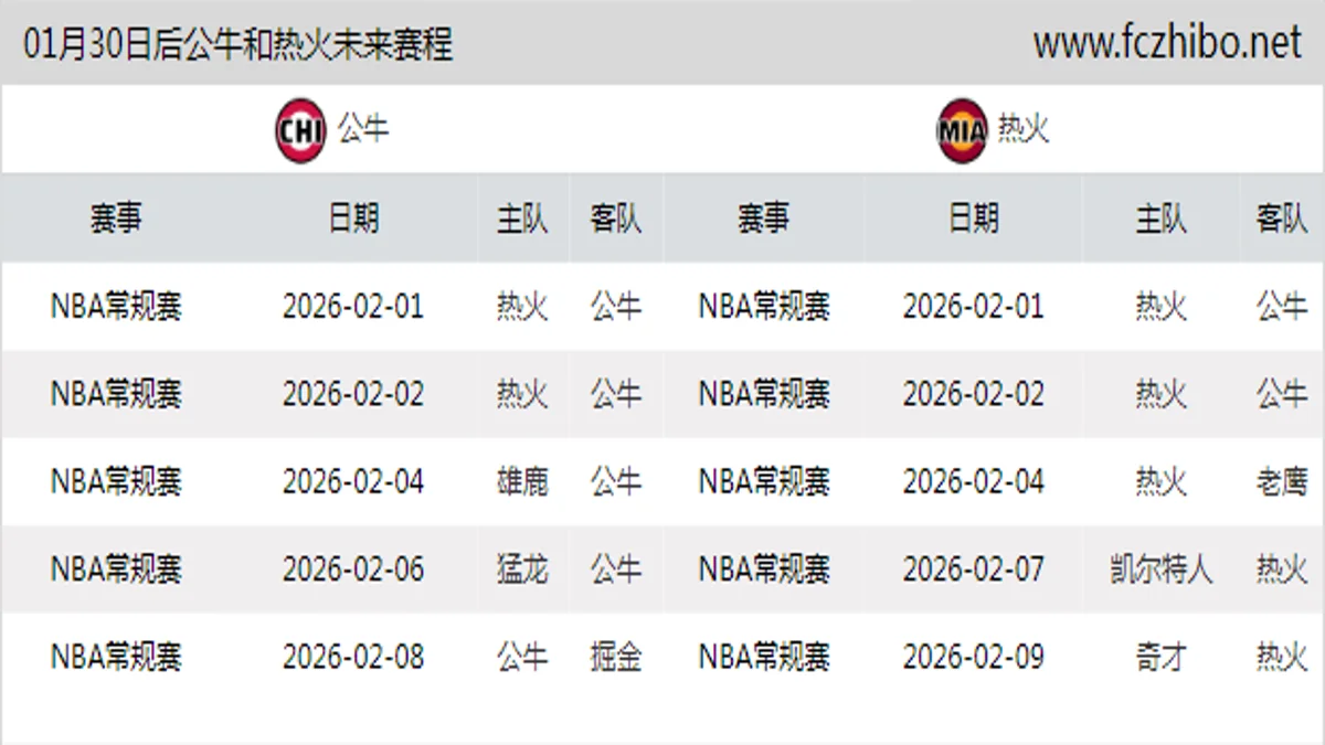 01月30日后公牛和热火近期赛程预览