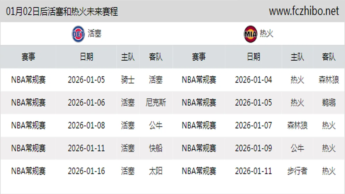 01月02日后活塞和热火近期赛程预览