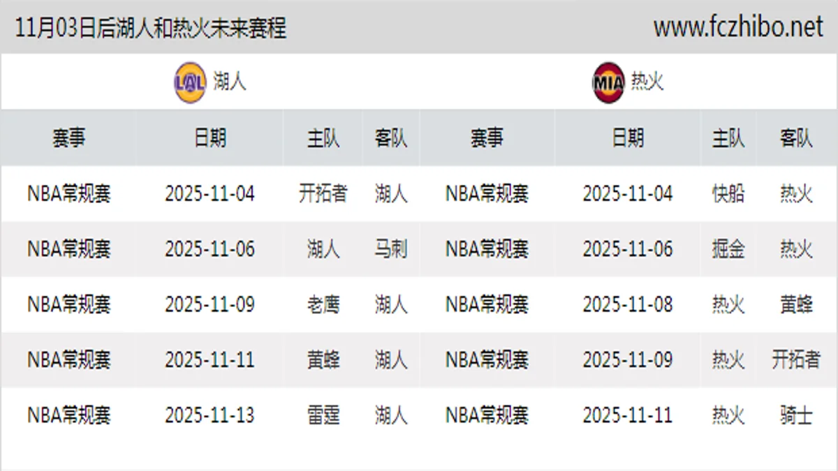 11月03日后湖人和热火近期赛程预览