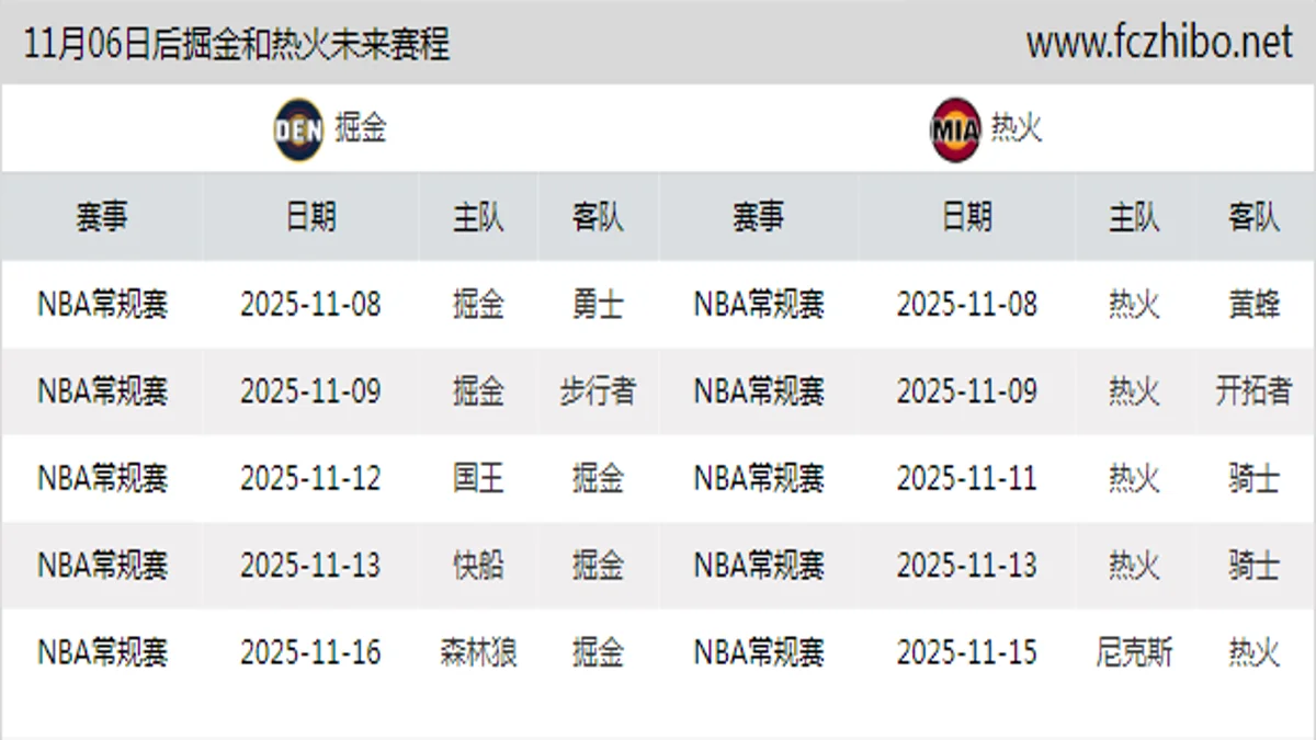 11月06日后掘金和热火近期赛程预览