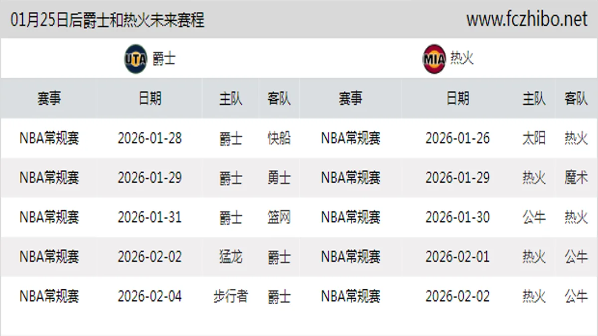 01月25日后爵士和热火近期赛程预览