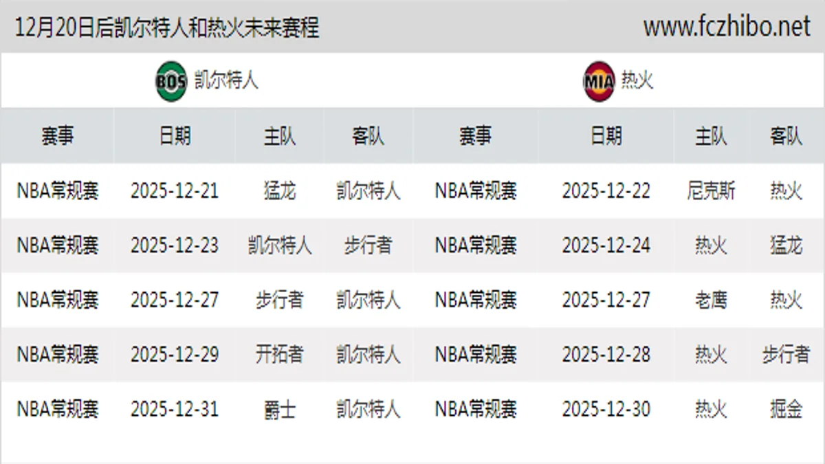 12月20日后凯尔特人和热火近期赛程预览