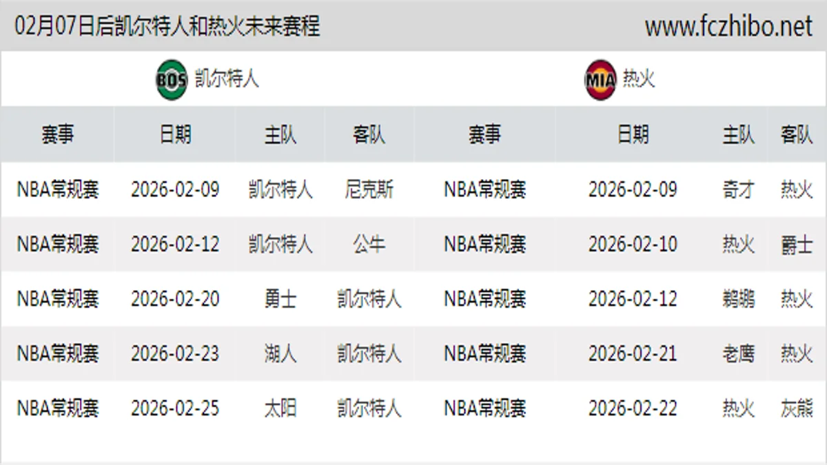 02月07日后凯尔特人和热火近期赛程预览