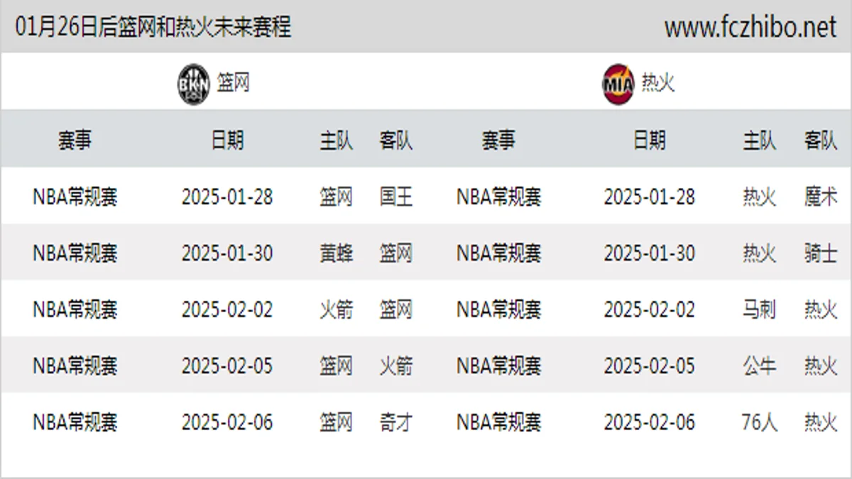 01月26日后篮网和热火近期赛程预览