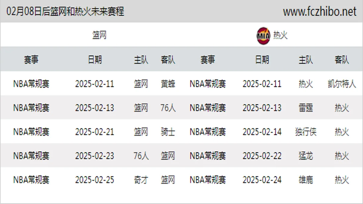 02月08日后篮网和热火近期赛程预览