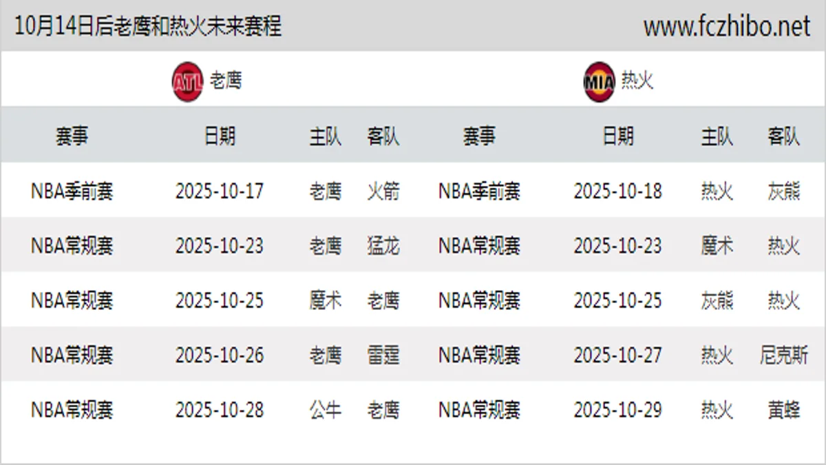 10月14日后老鹰和热火近期赛程预览