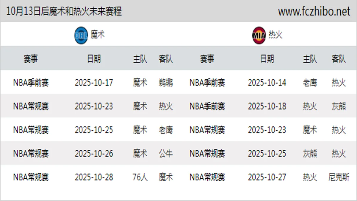 10月13日后魔术和热火近期赛程预览