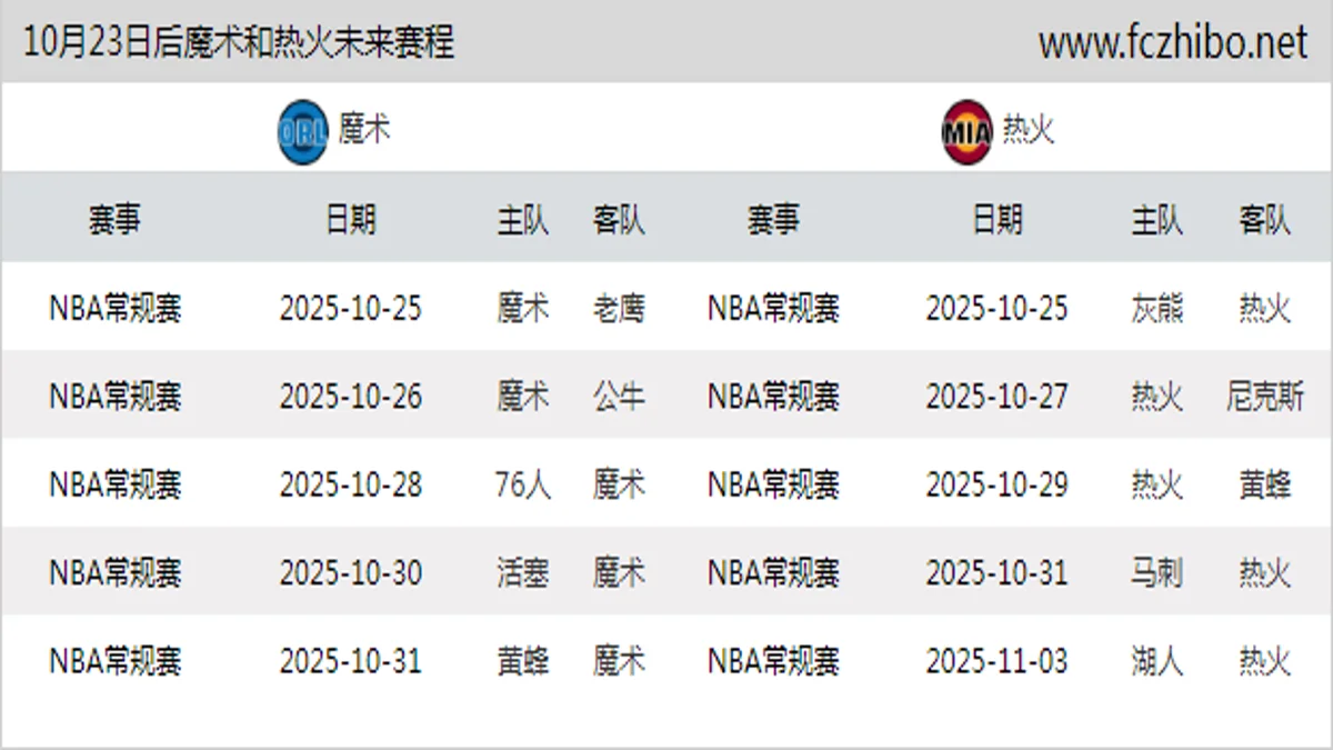 10月23日后魔术和热火近期赛程预览
