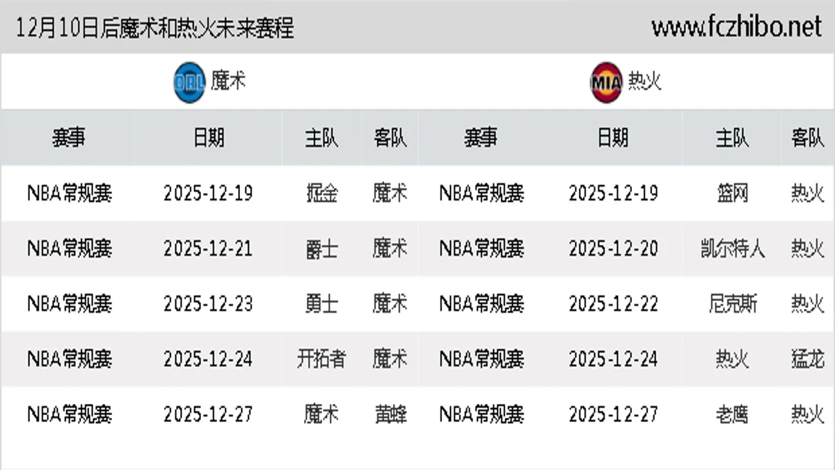 12月10日后魔术和热火近期赛程预览