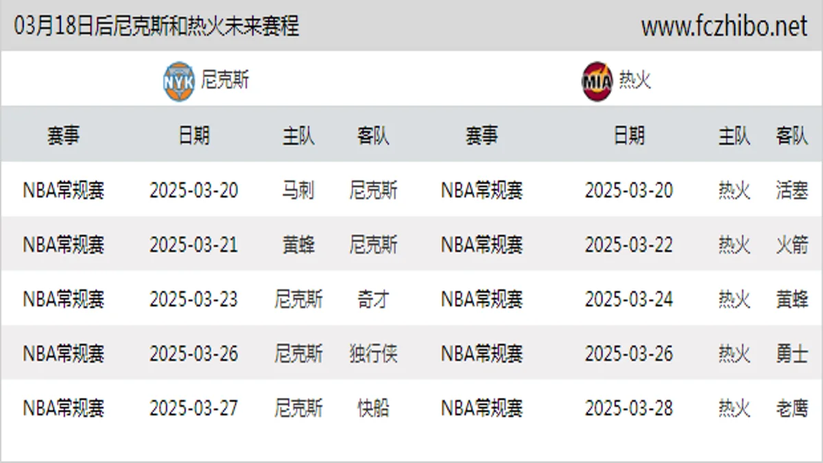 03月18日后尼克斯和热火近期赛程预览